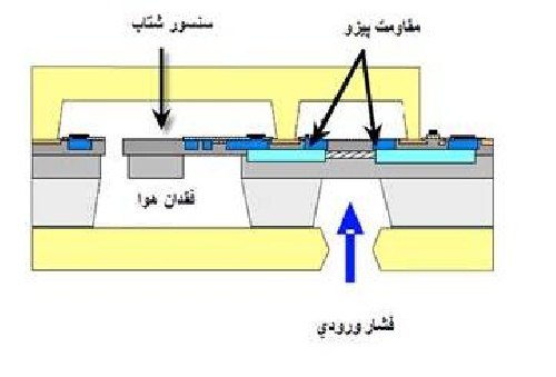  پاورپوینت کامل و جامع با عنوان سنسورهای پیزوالکتریک در 80 اسلاید