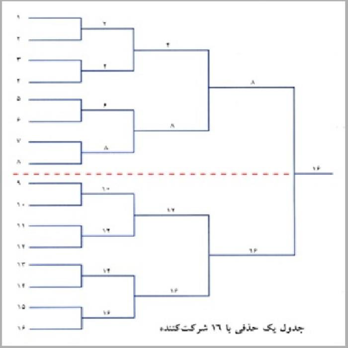 پاورپوینت جداول مسابقات ورزشی