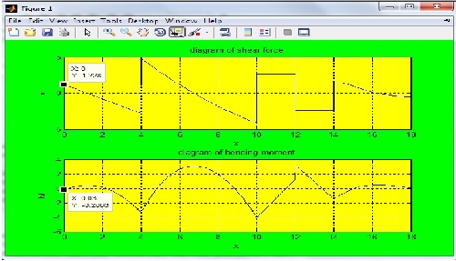  تحلیل تیر سراسری با استفاده از نرم افزار متلب matlab