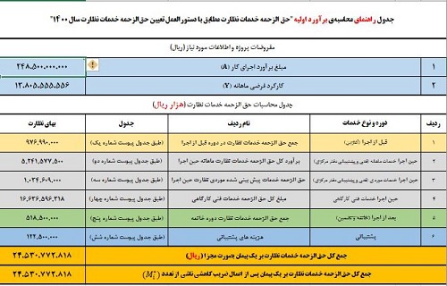  برنامه اکسل حق الزحمه خدمات نظارت سال 1400