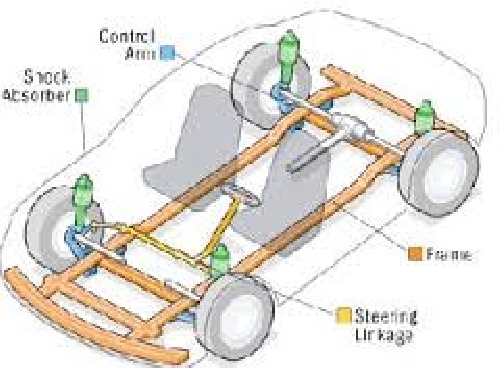  پروژه کارشناسی رشته مکانیک خودرو  آشنایی با سیستم تعلیق خودرو