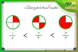 مقایسه ی کسرها با مخرج های برابر (ppt) 3 اسلاید