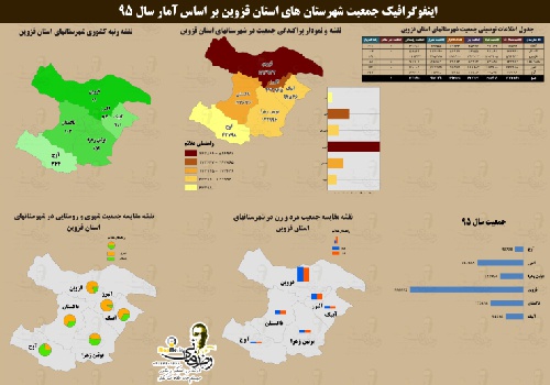  دانلود نقشه جمعیت شهرستان ها استان قزوین به همراه فایل اکسل  سال 95