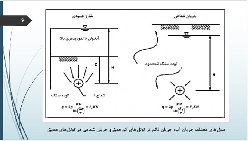  تخمین فشار و دبی آب ورودی به تونل در سنگ های درزه دار