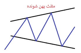 رسمِ مثلّث بخش اوّل ریاضی کلاس پنجم ابتدایی (ppt) 3 اسلاید