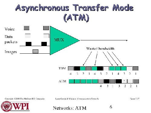  پاورپوینت کامل و جامع با عنوان حالت انتقال آسنکرون یا ناهمگام یا ATM در 39 اسلاید