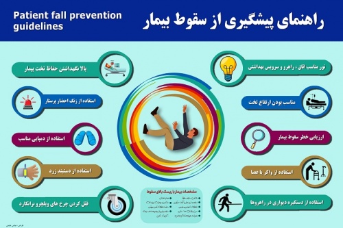  پوستر راهنمای پیشگیری از سقوط بیمار در بیمارستان