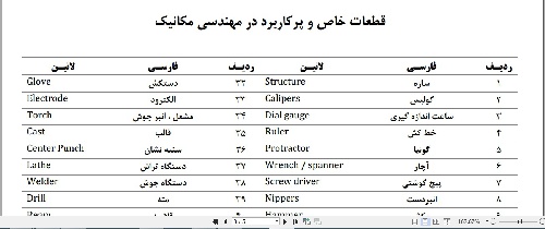  دیکشنـری تخصصـی مهندسـی مکانیـک _ گرایـش ساخت و تولیــد