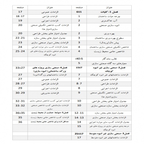  تیتر واژه مبحث 11 مقرارت ملی ساختمان به صورت جز به جز 