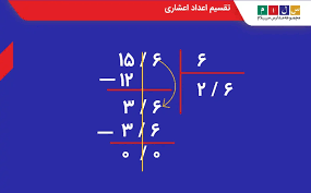 پاورپوینت ریاضی کلاس پنجم معرفی اعداد اعشار