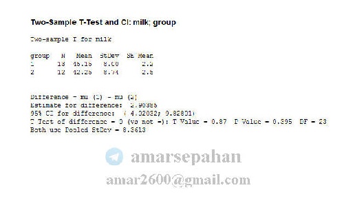   فیلم آموزشی انجام آزمون فرضیه مقایسه میانگین دو جامعه مستقل در نرم افزار MINITAB مینی تب  