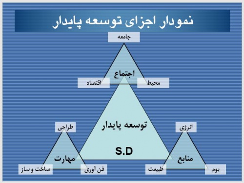  پاور پوینت کامل با موضوع انسان - طبیعت