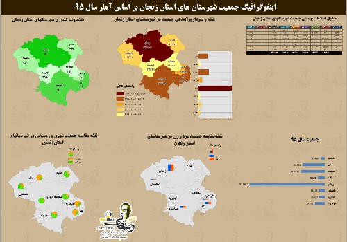  دانلود نقشه جمعیت شهرستان ها استان زنجان به همراه فایل اکسل  سال 95