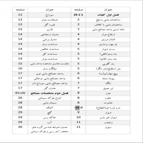  تیتر واژه مبحث8 مقرارت ملی ساختمان به صورت جز به جز 