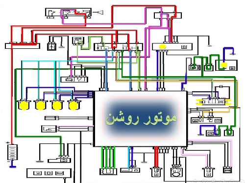  آموزش نقشه خوانی ECU s 2000  پژو 405