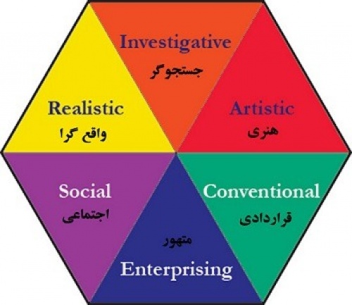  آزمون رغبت سنجی تحصیلی-شغلی