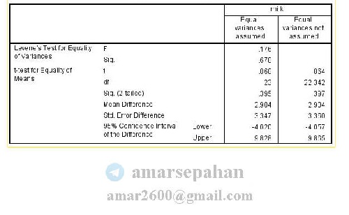  فیلم آموزشی انجام آزمون فرضیه مقایسه میانگین دو جامعه مستقل در نرم افزار SPSS   