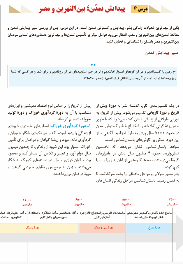 درس 4: پیدایش تمدّن؛ بین النهرین و مصر | فصل دوم: جهان در عصر باستان؛ میراث بشری | تاریخ (1) ایران و