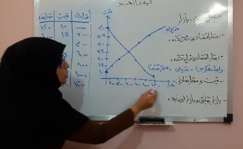  فیلم آموزشی اقتصاد دهم انسانی، فصل سوم از بخش اول: بازار