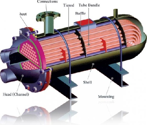  مبدل های حرارتی
