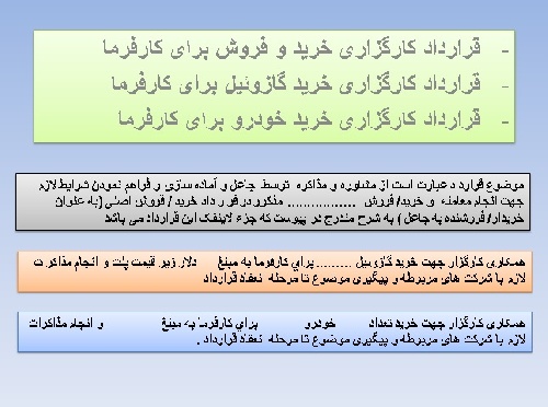  قرارداد کارگزاری