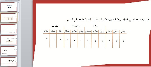  پاورپوینت درس معرفی میلیارد ریاضی پنجم