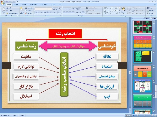   پاورپوینت پودمان یازدهم کار و فناوری پایه نهم هدایت تحصیلی حرفه ای