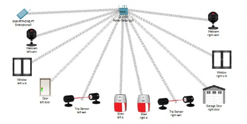  پروژه دانشجویی سناریو شبیه سازی iotبا cisco Packet tracer