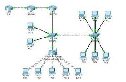  شبه سازی شبکه های کامپیوتری توسط نرم افزار packet tracer همراه با آموزش مفاهیم کاربردی شبکه