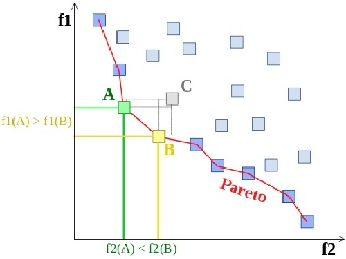  آموزش حل یک مدل ریاضی با استفاده از روش محدودیت اپسیلون تقویت شده (تعمیم یافته)