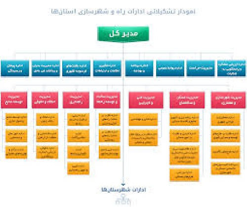  تحقیق  درباره تاريخچه وزارت راه و ترابري