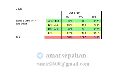  دانلود فیلم آموزشی شمارش پاسخ ها جدول متقاطع آزمون استقلال در نرم افزار SPSS 