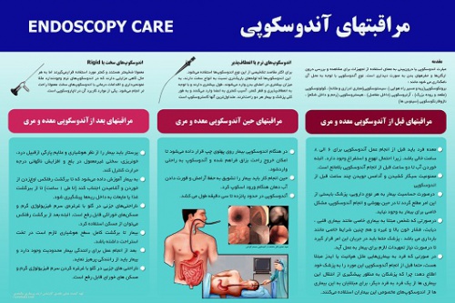  پوستر مراقبتهای آندوسکوپی