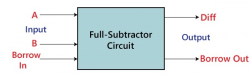  طراحی مدار تمام تفریق کننده (Full Subtractor) با پروتئوس