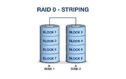  مقاله درباره آشنائی با raid ، انواع آن و کاربردها