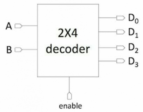  طراحی دیکدر (Decoder) با پروتئوس