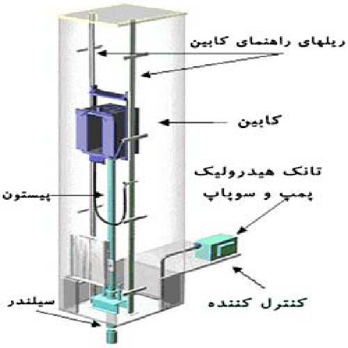  گزارش کار آموزی نصب و راه اندازی آسانسور Elevator