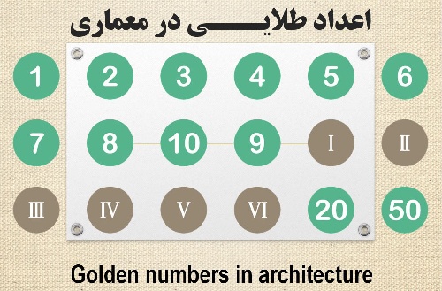  پاورپوینت اعداد طلایی در معماری