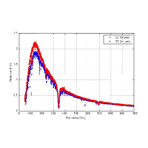  آموزش استخراج داده های یک نمودار PNG، JPG و یا PDF و  رسم مجدد آن با Web Plot Digitizer