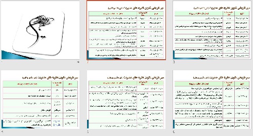  پاورپوينت با عنوان سیر تاریخی تکوین نظریه های مدیریت 