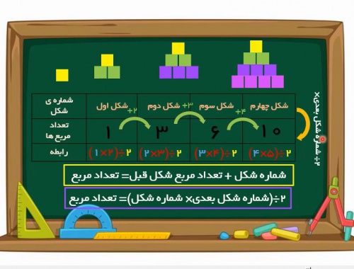  فیلم آموزش الگوهای عددی پایه پنجم بدون لوگو و صدا با پیوست صوت نحوه آموزش جهت صداگذاری