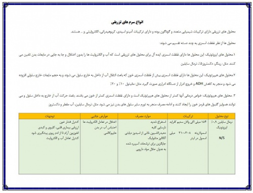  انواع سرم های تزریقی 