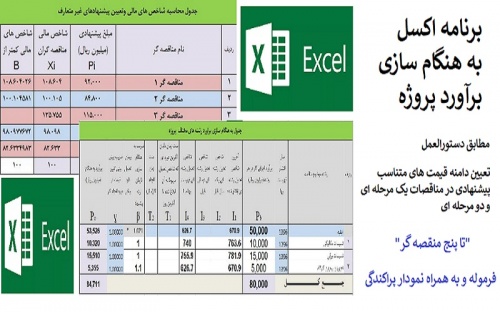  برنامه اکسل به هنگام سازی برآورد و تعيين دامنه قيمتهاي متناسب پيشنهادي در مناقصات