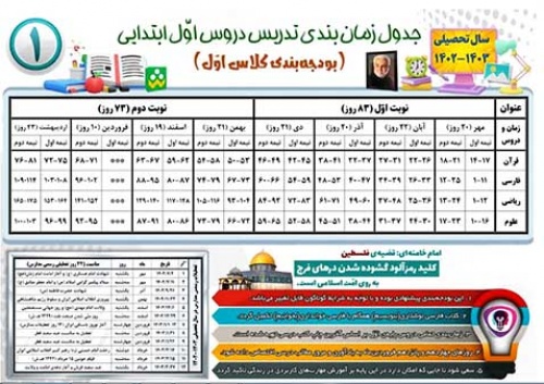  بودجه بندی ابتدایی