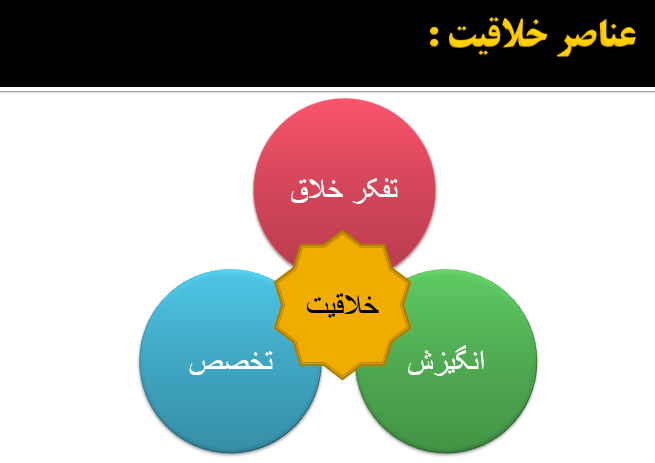 خلاقیت و تکنیک های موثر  در کسب وکار