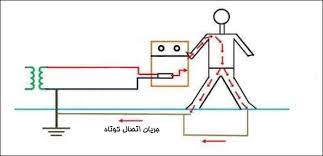 پاورپوینت در مورد آئین نامه سیستم اتصال به زمین ارتینگ به تفکیک فصل