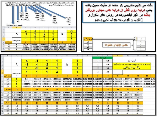   حل معادلات 4*4 به روش تکرار گوس سایدل در اکسل