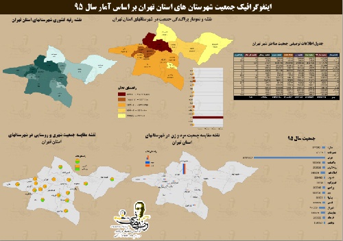  دانلود نقشه جمعیت شهرستان ها استان تهران به همراه فایل اکسل  سال 95