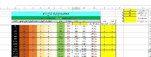  نرم افزار تحت اکسل محاسبه ازدیاد نتاج دام 