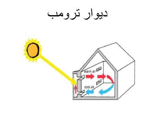  پاورپوینت دیوار ترومب